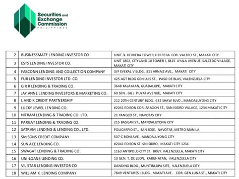 is pondopeso sec registered|List of Revoked and Suspended Lending Companies .